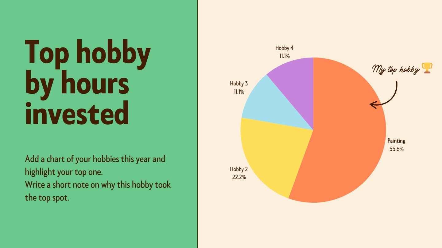 Hobbies Wrapped You Didn’t Ask For Presentation - slide 5