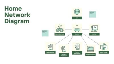 Home Network Diagram Whiteboard 1