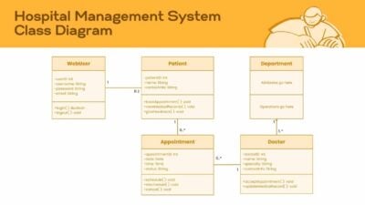 Hospital Management System Class Diagram Whiteboard 1