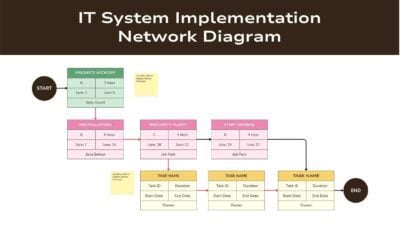 IT System Implementation Network Diagram Whiteboard 1
