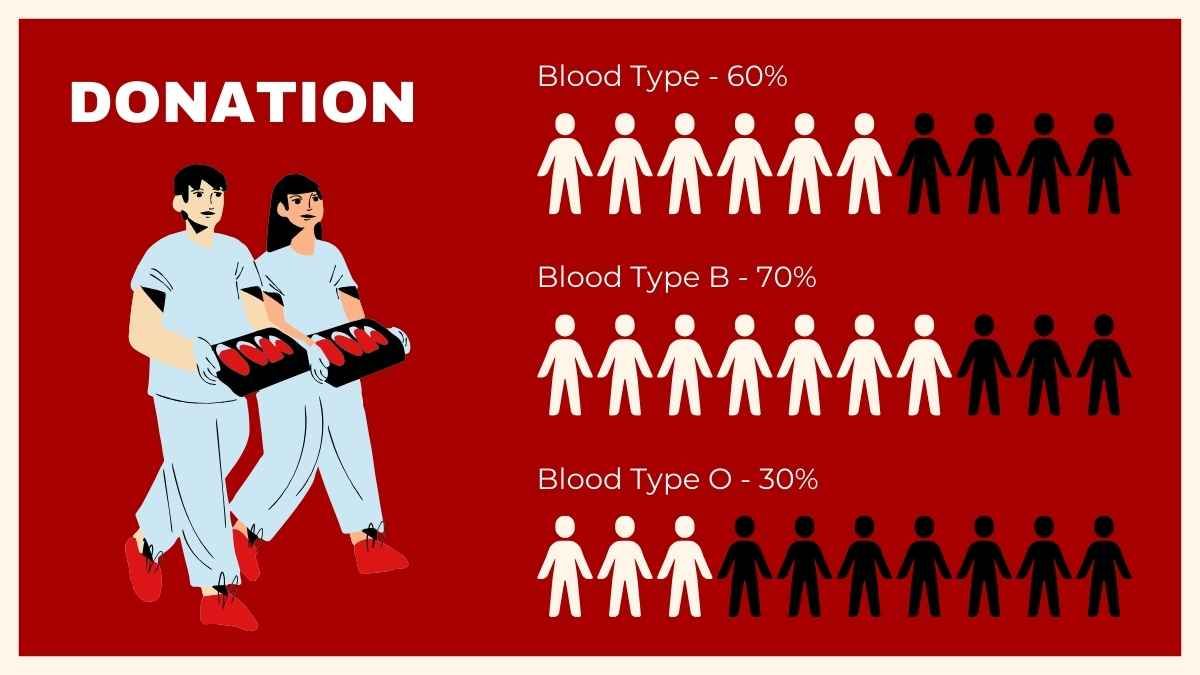 그림으로 표현된 혈액 기부 뉴스레터 - slide 9