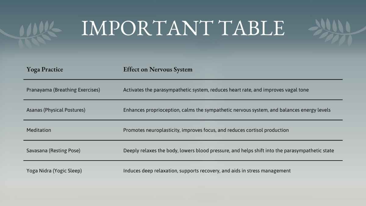 Illustrated Effect of Yoga On Nervous System Slides - slide 13