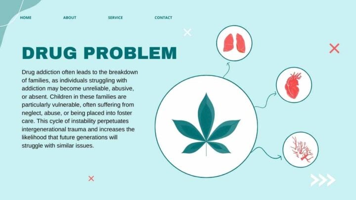 Effects Of Drugs And Alcohol On The Brain. Free PPT & Google Slides ...
