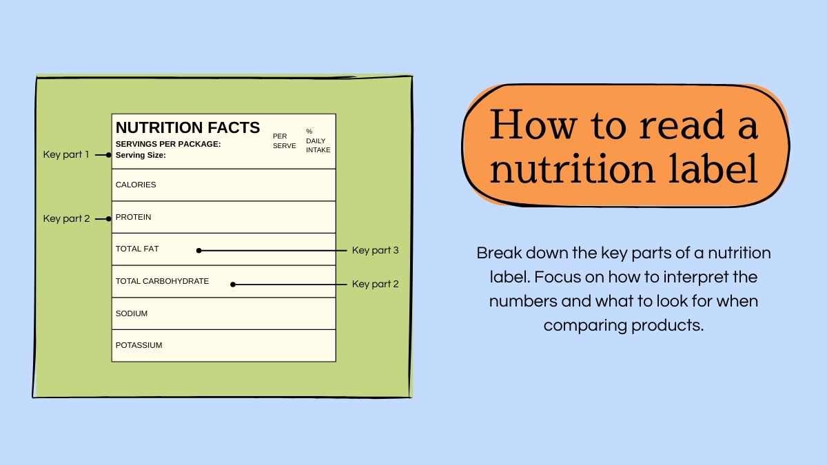 Illustrated Food and Nutrition Slides - slide 8