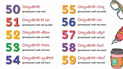 French Numbers 1-100 . Free Slides Template — SlidesCarnival