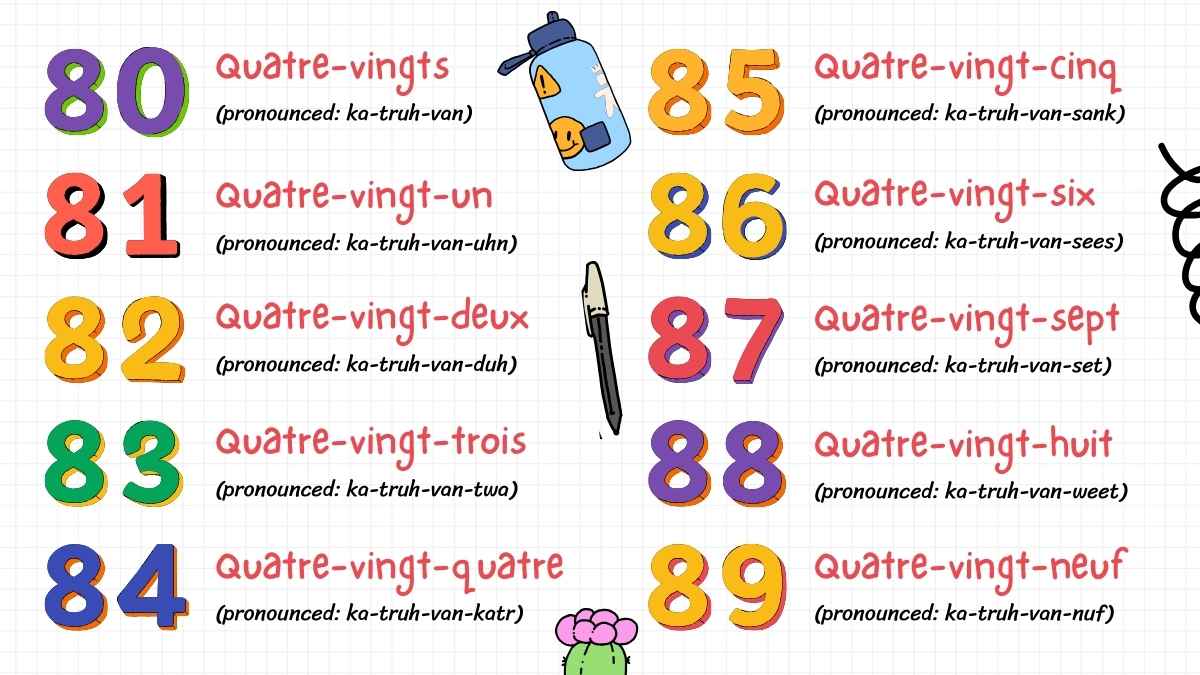 Illustrated French Numbers 1-100 Slides - slide 14