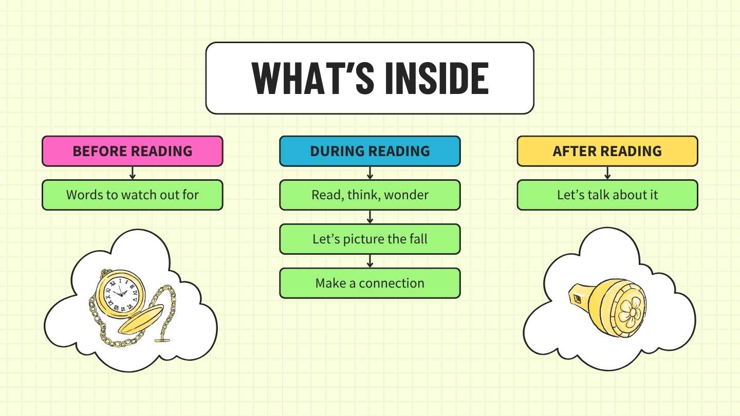 Illustrated Guided Reading Lesson Plan - slide 2