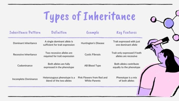 Heredity Genetics. Free PPT & Google Slides Template — SlidesCarnival