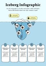 Illustrated Iceberg Model Infographic