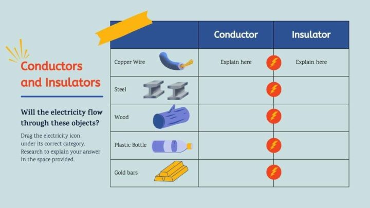 Introduction to Electricity Lesson for Elementary Worksheets. Free PPT ...