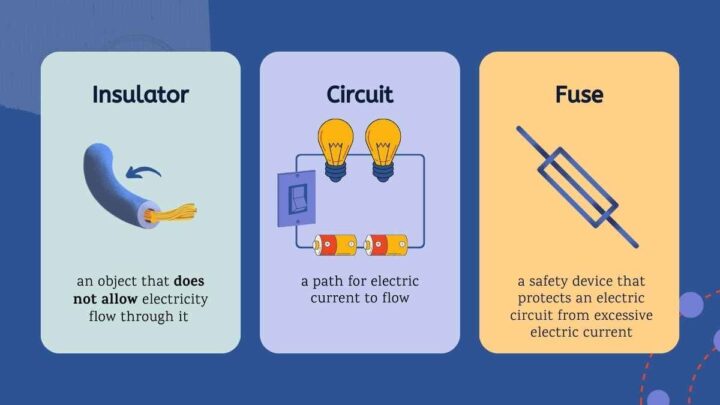 Introduction to Electricity Lesson for Elementary Worksheets. Free PPT ...