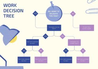 Illustrated Work Decision Tree Infographics