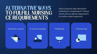Importance Of Continuing Education In Nursing. Slides Template ...