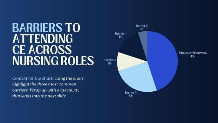 Importance Of Continuing Education In Nursing. Slides Template ...