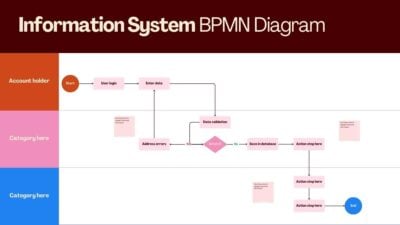 Information System BPMN Diagram Whiteboard 1
