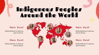 International Day of the World's Indigenous Peoples. Free PPT & Google ...