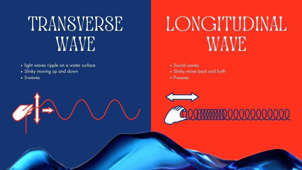Introduction to Waves Lesson for High School - slide 12