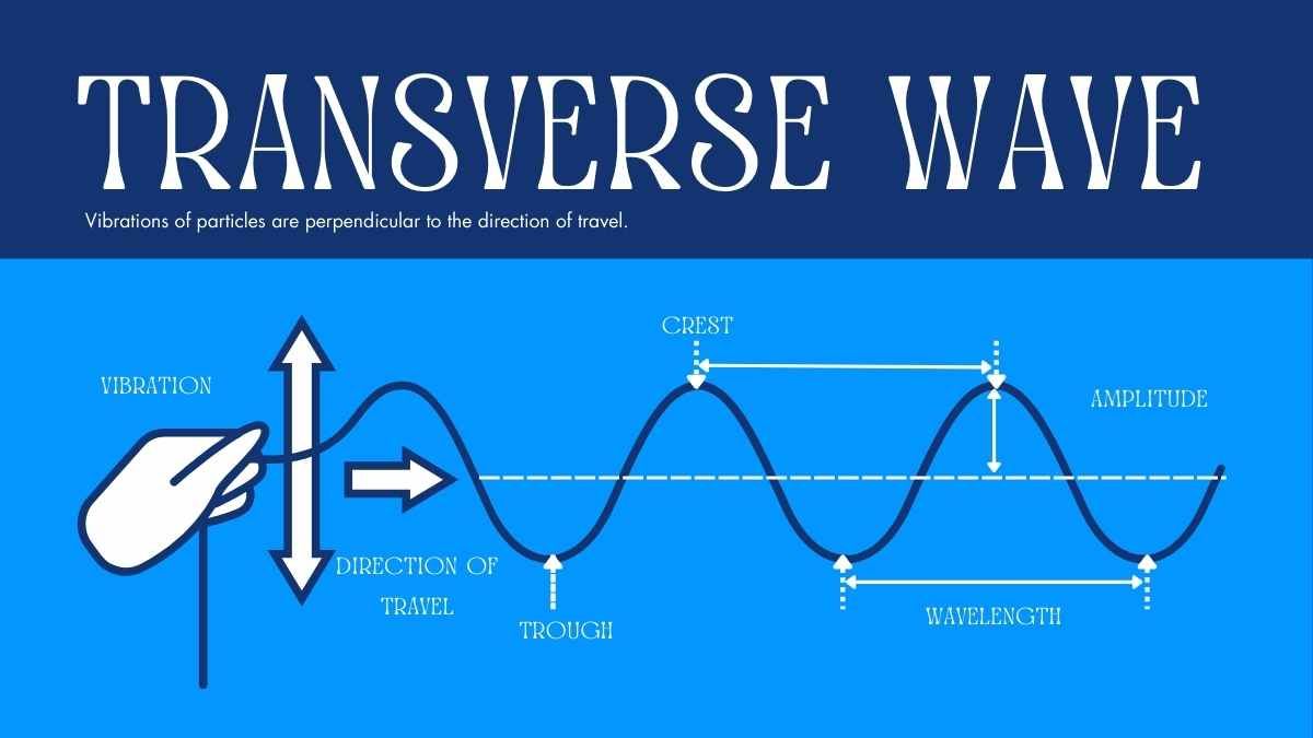 Introducción a las ondas Lección para Secundaria - diapositiva 8