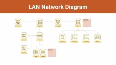 LAN Network Diagram Whiteboard 1