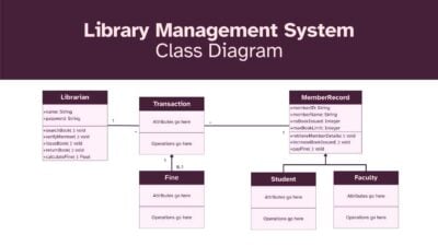 Library Management System Class Diagram Whiteboard 1