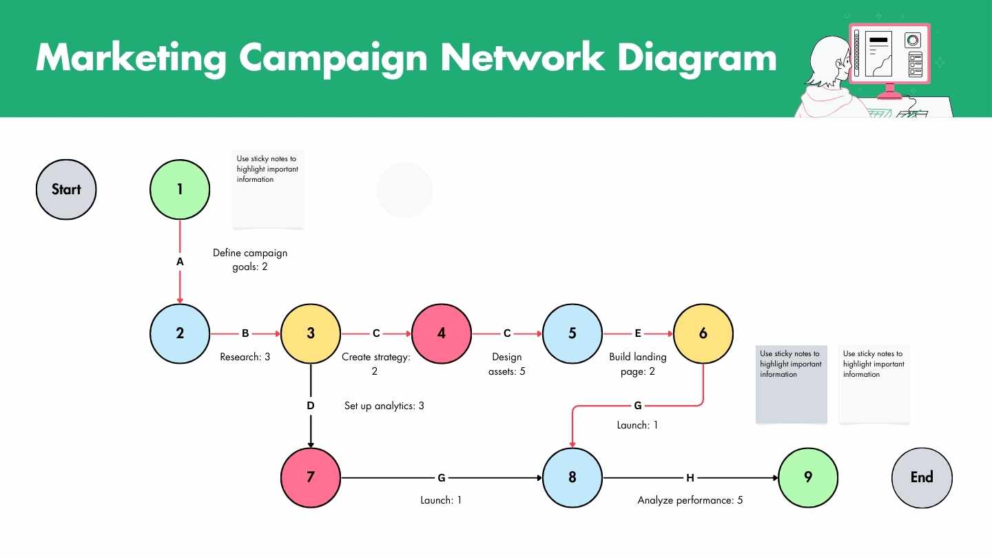Marketing Campaign Network Diagram Whiteboard - slide 1