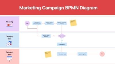 Marketing Campaign Network Diagram Whiteboard 1