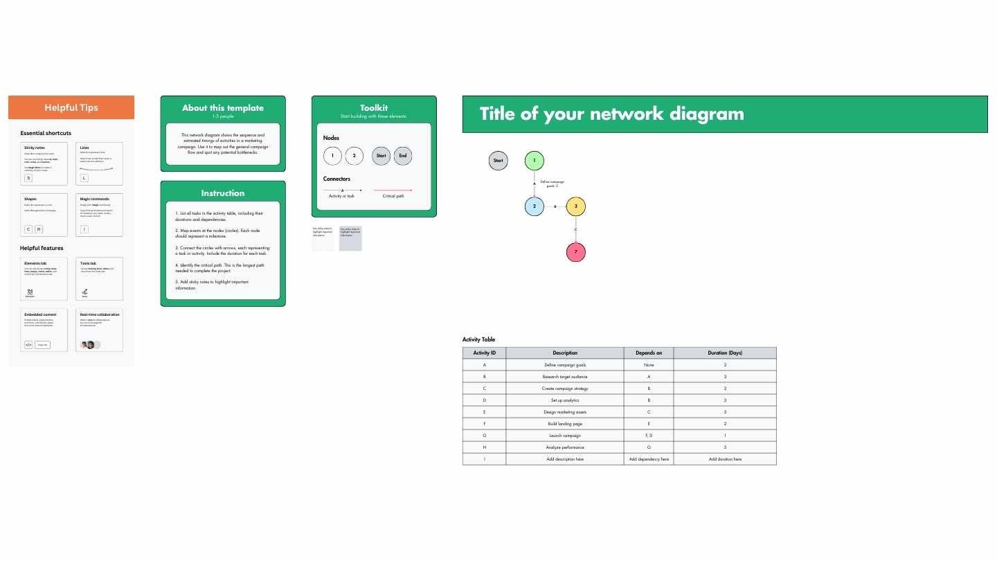 Marketing Campaign Network Diagram Whiteboard - slide 2