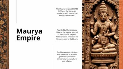 Ancient Indian History Thesis. Free PPT & Google Slides Template ...