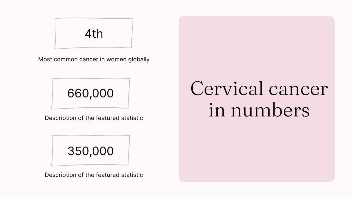 Minimal Cervical Cancer Slides - slide 5