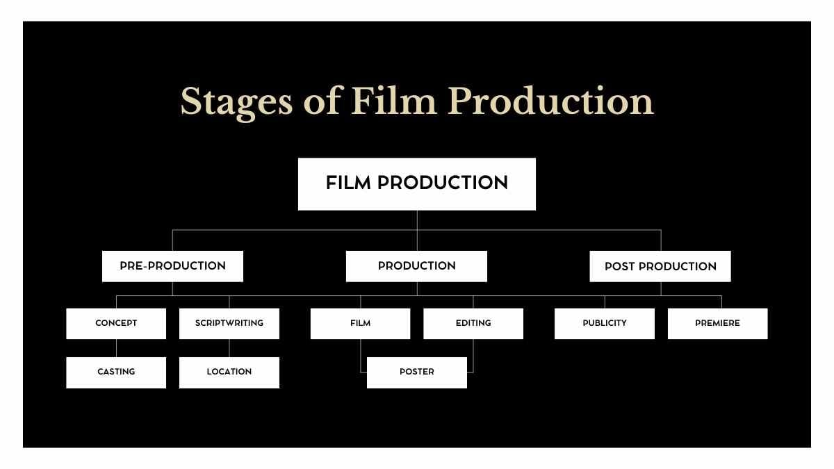 Simple Film Production Meeting Agenda Slides - slide 7