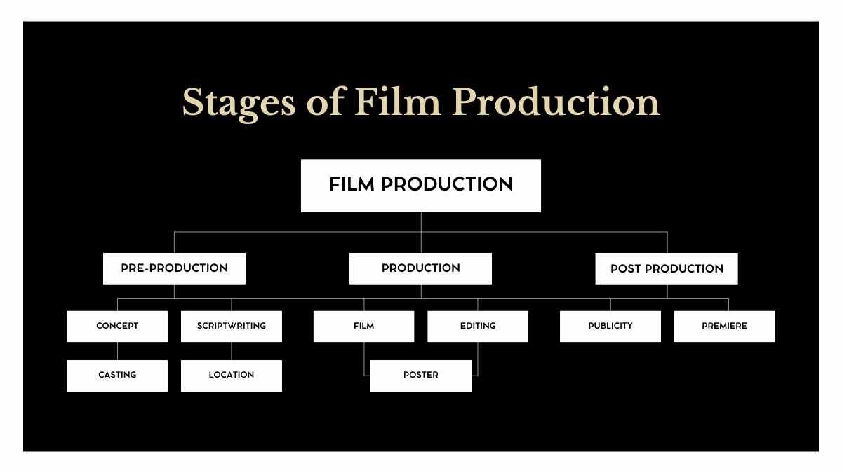 Simple Film Production Meeting Agenda - slide 6