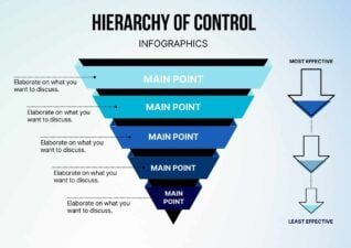 Slides Carnival Google Slides and PowerPoint Template Minimal Hierarchy of Control Infographic 2