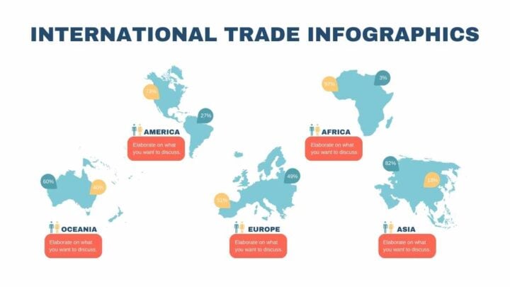International Trade Infographics. Free PPT & Google Slides Template ...