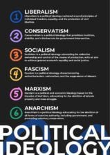 Slides Carnival Google Slides and PowerPoint Template Minimal Political Ideology Poster 1