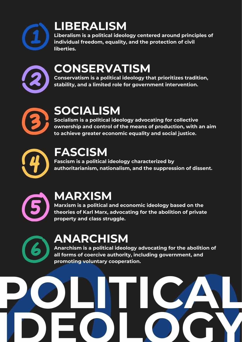 Minimal Political Ideology Poster - slide 0