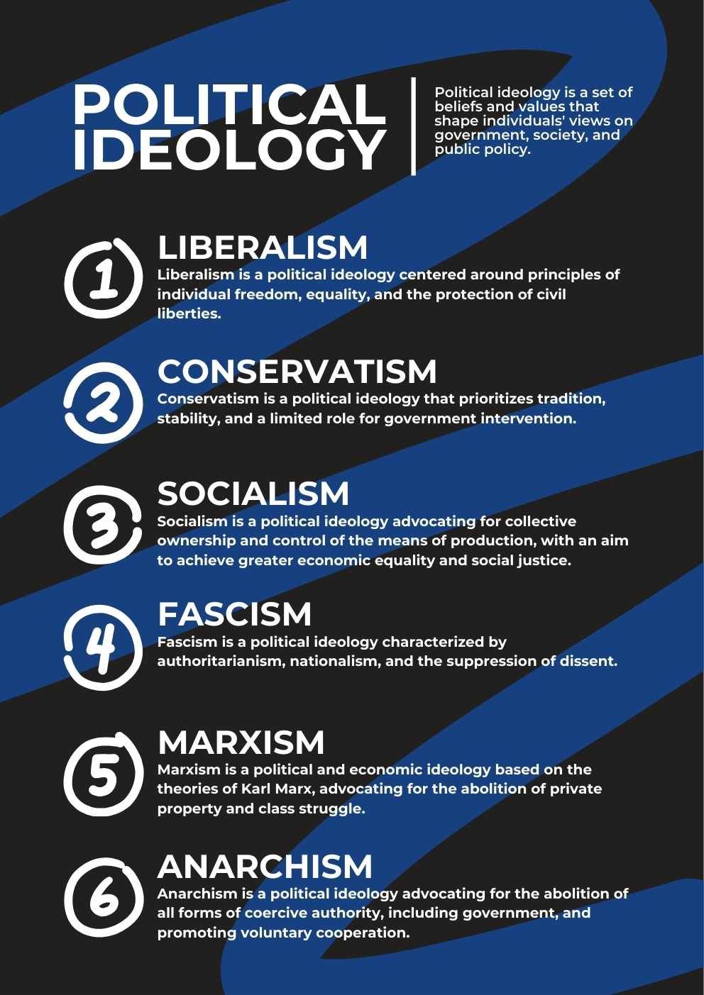 Minimal Political Ideology Poster - slide 1