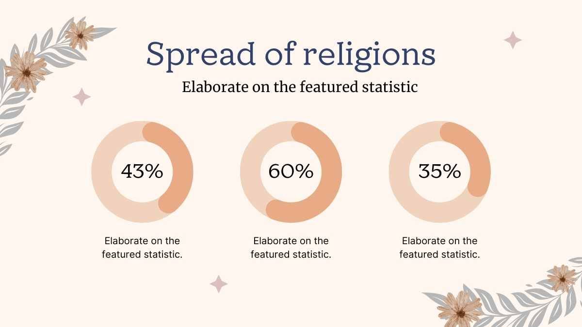 Minimal Religion Lesson - slide 14