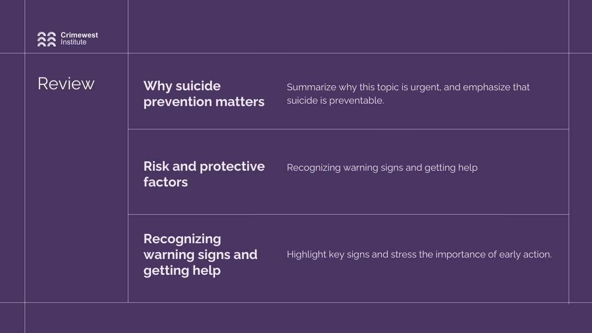 Minimal Suicide Prevention Slides - slide 12