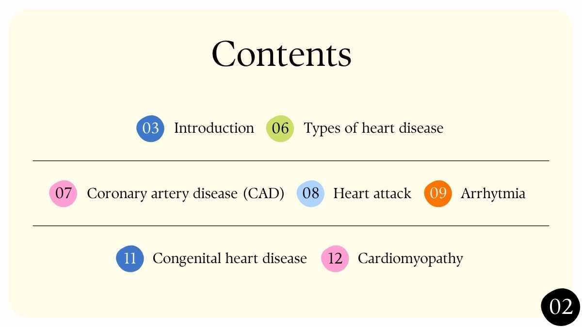 Minimal Types of Heart Disease Slides - slide 2