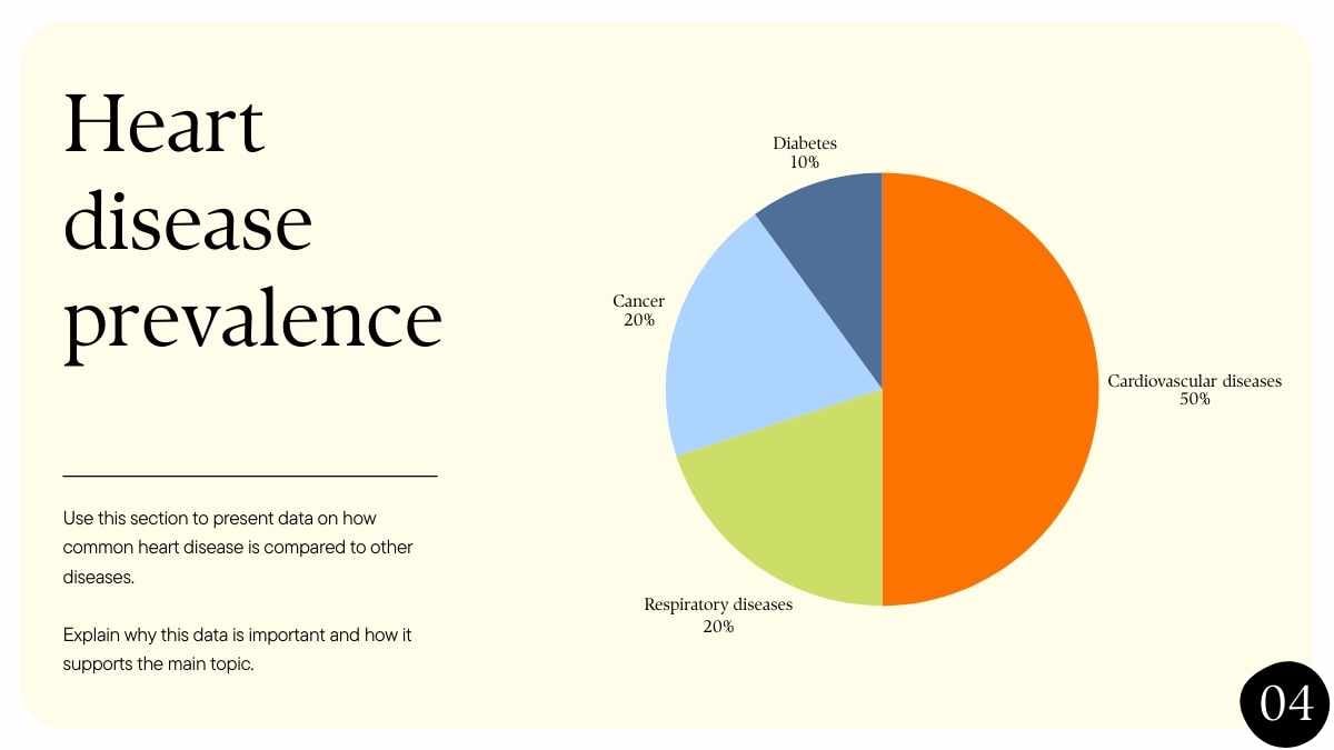 Minimal Types of Heart Disease Slides - slide 4