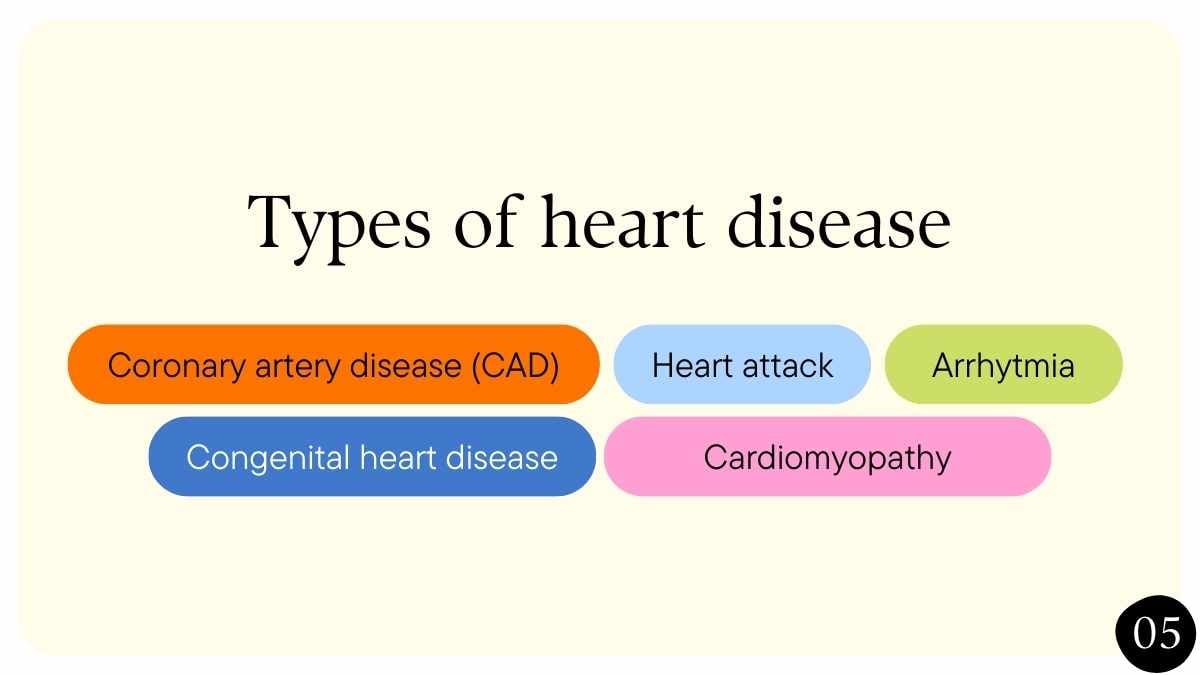 Minimal Types of Heart Disease Slides - slide 5