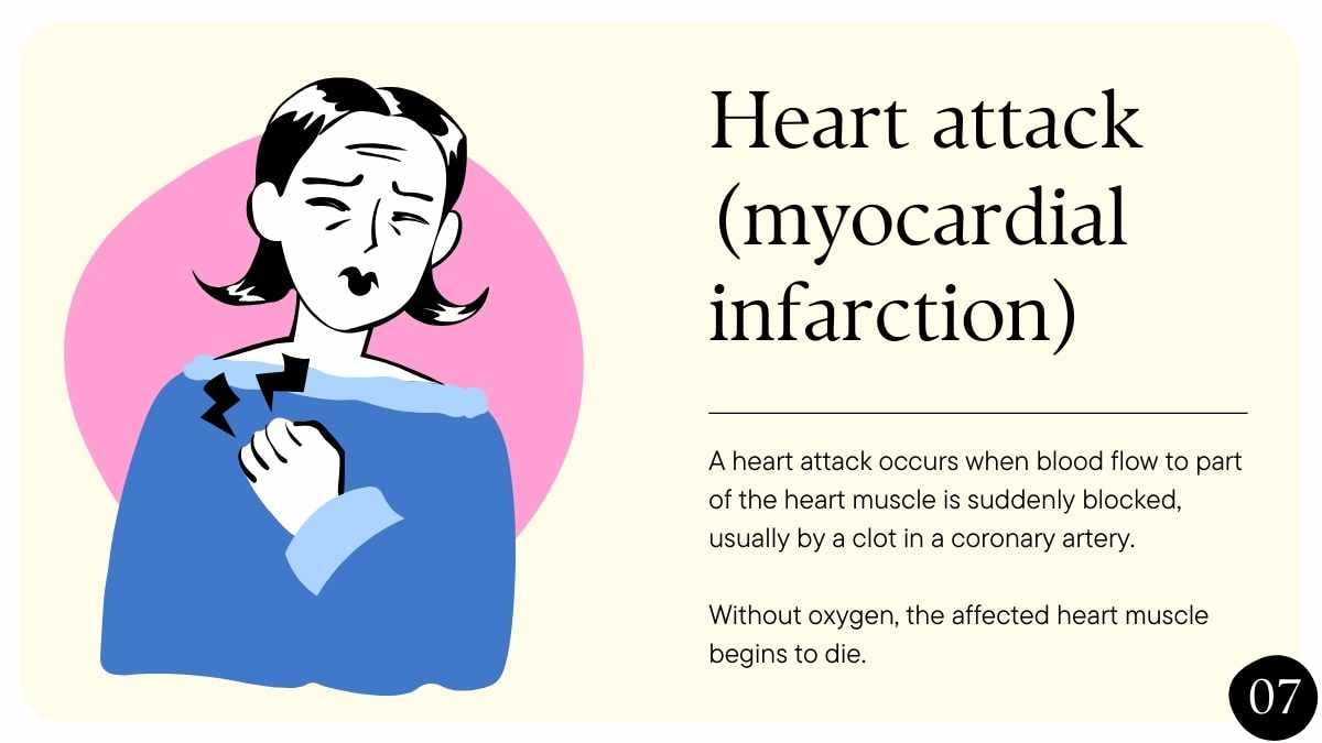 Minimal Types of Heart Disease Slides - slide 7