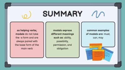 PowerPoint Presentation Examples for Beginners with Essential Slides ...