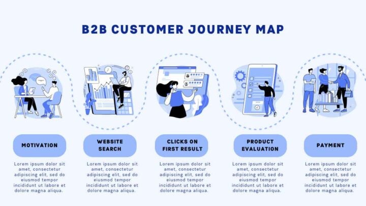 B2B Customer Journey Map . Infographics Template — SlidesCarnival