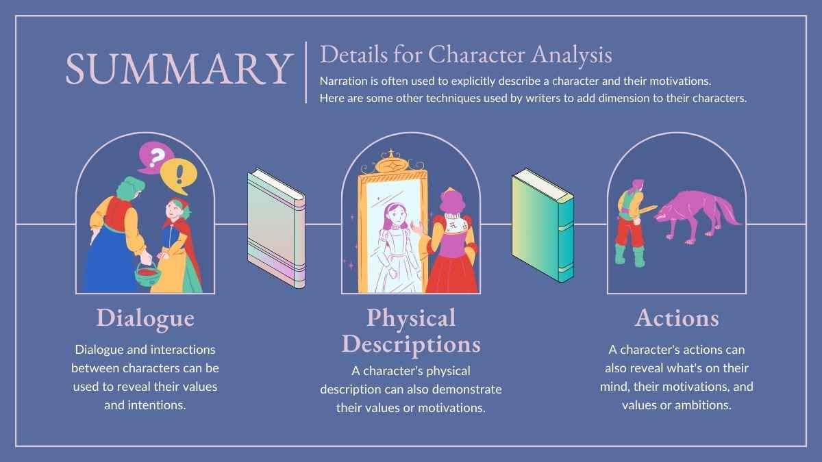 Lección moderna de Análisis de personajes para la escuela secundaria - diapositiva 11