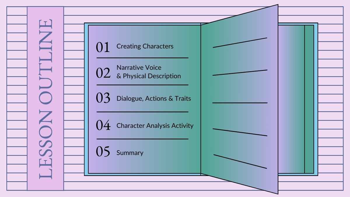 Modern Character Analysis Lesson for High School - slide 2