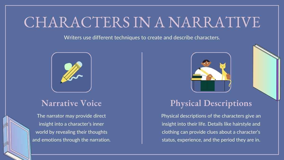 Lección moderna de Análisis de personajes para la escuela secundaria - diapositiva 5