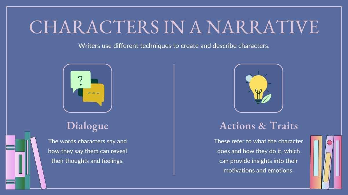 Lección moderna de Análisis de personajes para la escuela secundaria - diapositiva 6