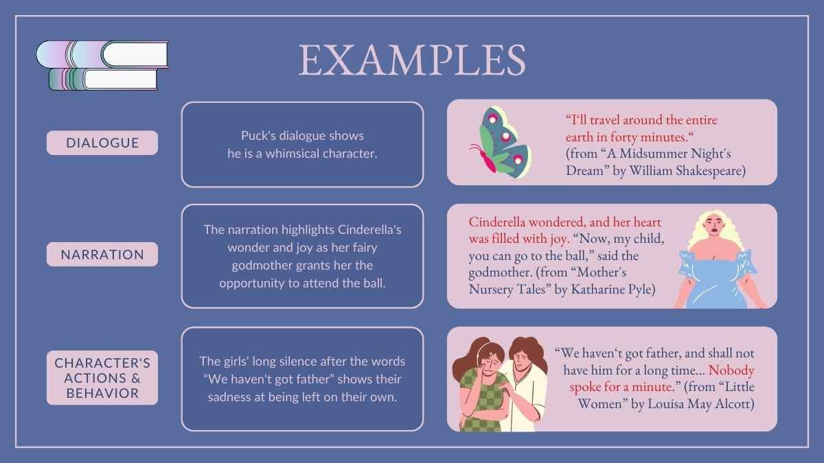 Lección moderna de Análisis de personajes para la escuela secundaria - diapositiva 7