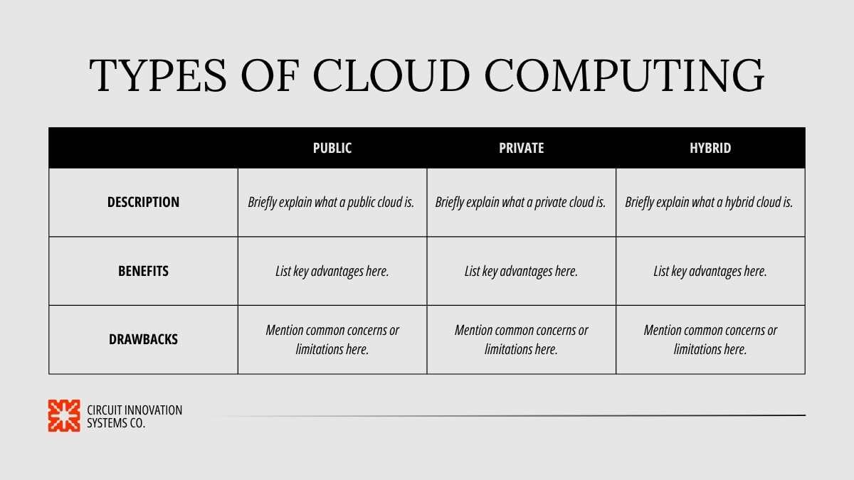 Modern Cloud Computing Seminar Slides - slide 8